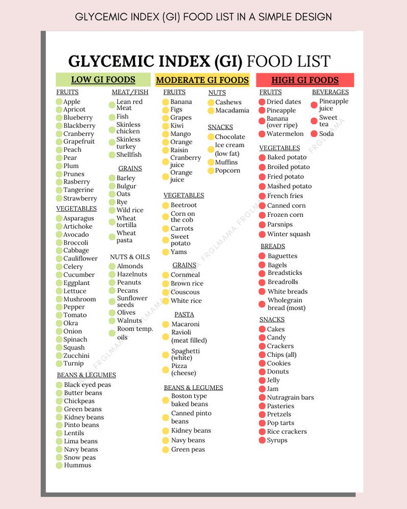 glycemic-index-food-list-printable-glycemic-food-list-etsy-uk
