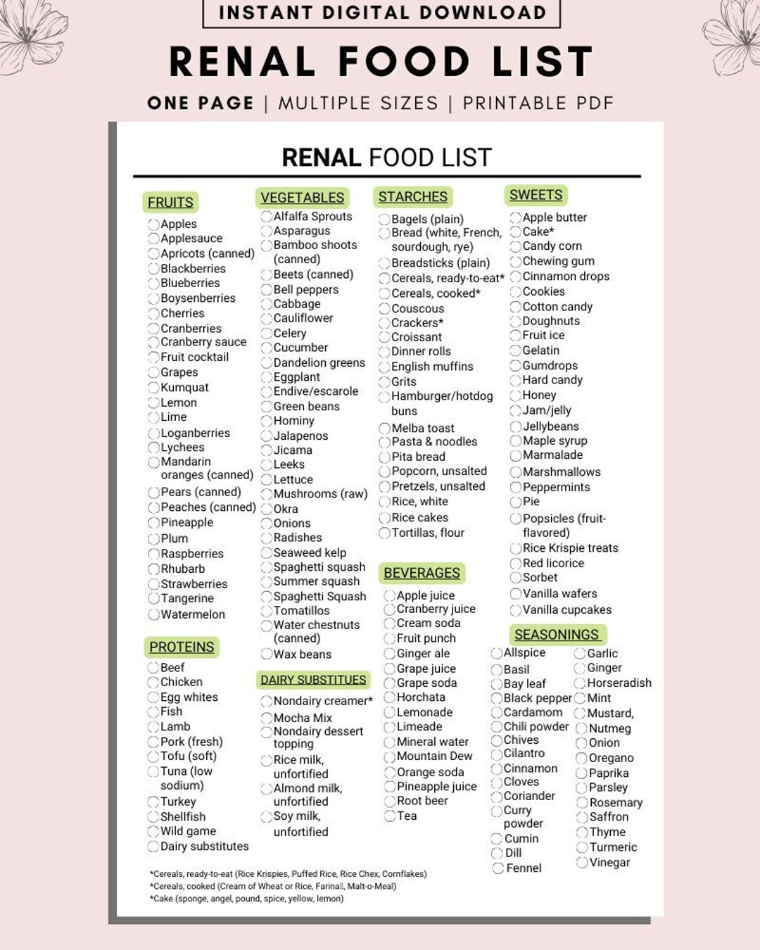 Kidney Disease Food List Kidney Awareness Kidney Diet List Low