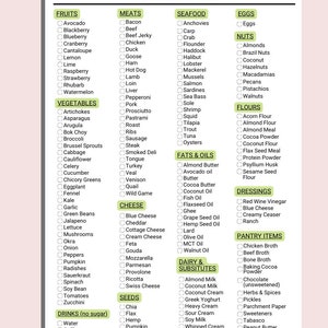 Keto Shopping List for Beginners, Keto Basic Shopping List, Keto Food ...