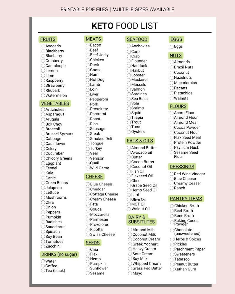 May include: A printable keto food list with checkboxes next to a variety of foods categorized by fruits, vegetables, meats, seafood, eggs, nuts, flours, fats & oils, dairy & substitutes, seeds, dressings, and pantry items.