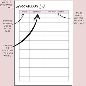 Puede incluir: Una hoja de trabajo de lista de vocabulario imprimible con un dise&ntilde;o en blanco y negro. La hoja de trabajo tiene columnas para palabras, definiciones y c&oacute;mo usar la palabra en una oraci&oacute;n. El texto "Vocabulary List" est&aacute; en la parte superior de la hoja de trabajo.
