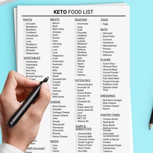 May include: A printable keto food list with checkboxes for various food categories, including fruits, vegetables, meats, seafood, eggs, nuts, flours, fats & oils, dairy & substitutes, seeds, cheese, and pantry items. The list is organized in columns with a black marker highlighting the 'Wild Game' option.