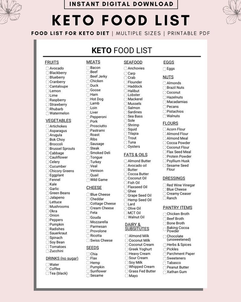 May include: A printable keto food list with a white background and black text. The list is divided into categories such as fruits, vegetables, meats, seafood, eggs, nuts, flours, fats & oils, dairy & substitutes, seeds, and drinks.