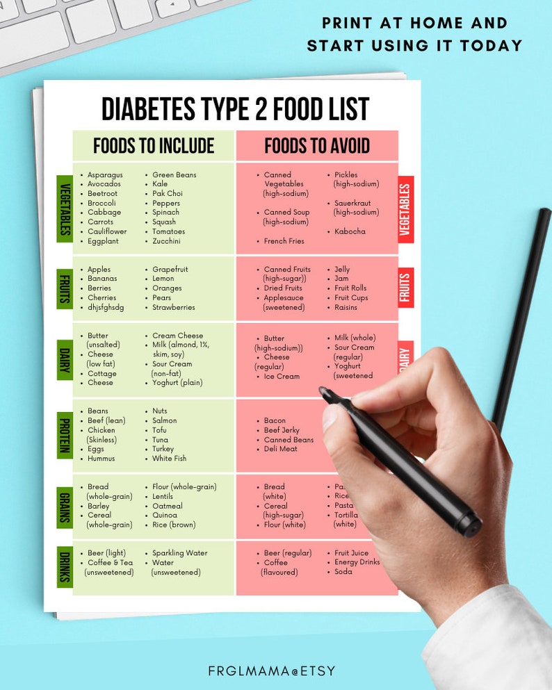May include: A printable chart with a green and pink background listing foods to include and avoid for people with type 2 diabetes. The chart is divided into categories such as vegetables, fruits, dairy, protein, grains, and drinks. The chart includes a list of foods to include and avoid for each category.
