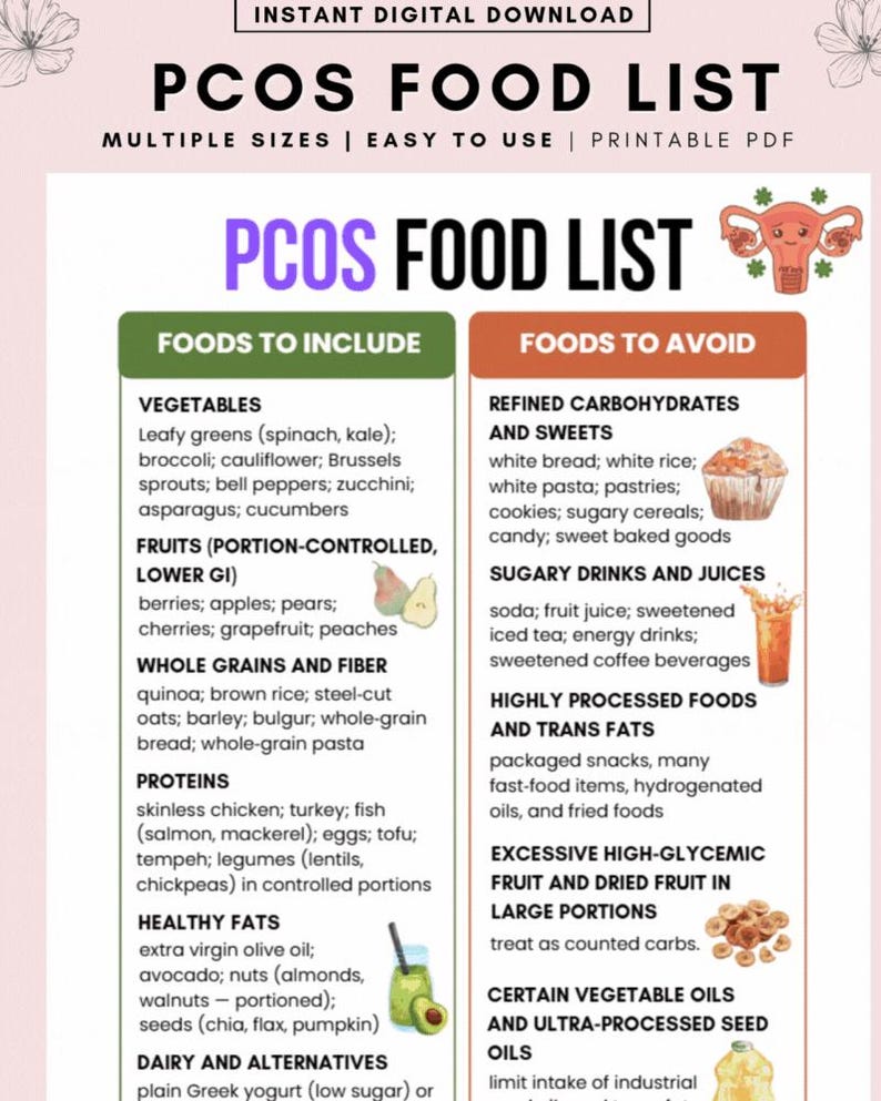PCOS Food List Printable | Hormone Balance, Insulin Resistance (digital ...