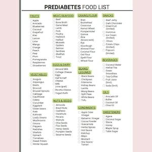 May include: A printable food list for people with prediabetes. The list is organized into categories: fruits, vegetables, meat/seafood, grains/flour, beans/legumes, eggs & dairy, nuts & seeds, oils, condiments, sweeteners, snacks, and beverages. Each category has a list of foods that are considered safe for people with prediabetes.