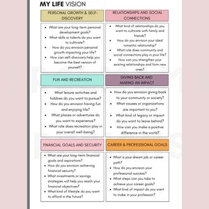 May include: A printable planner with a white background and black text. The planner is divided into sections for personal growth, relationships, fun and recreation, giving back, financial goals, and career goals. Each section includes a list of questions to help you reflect on your life and goals.
