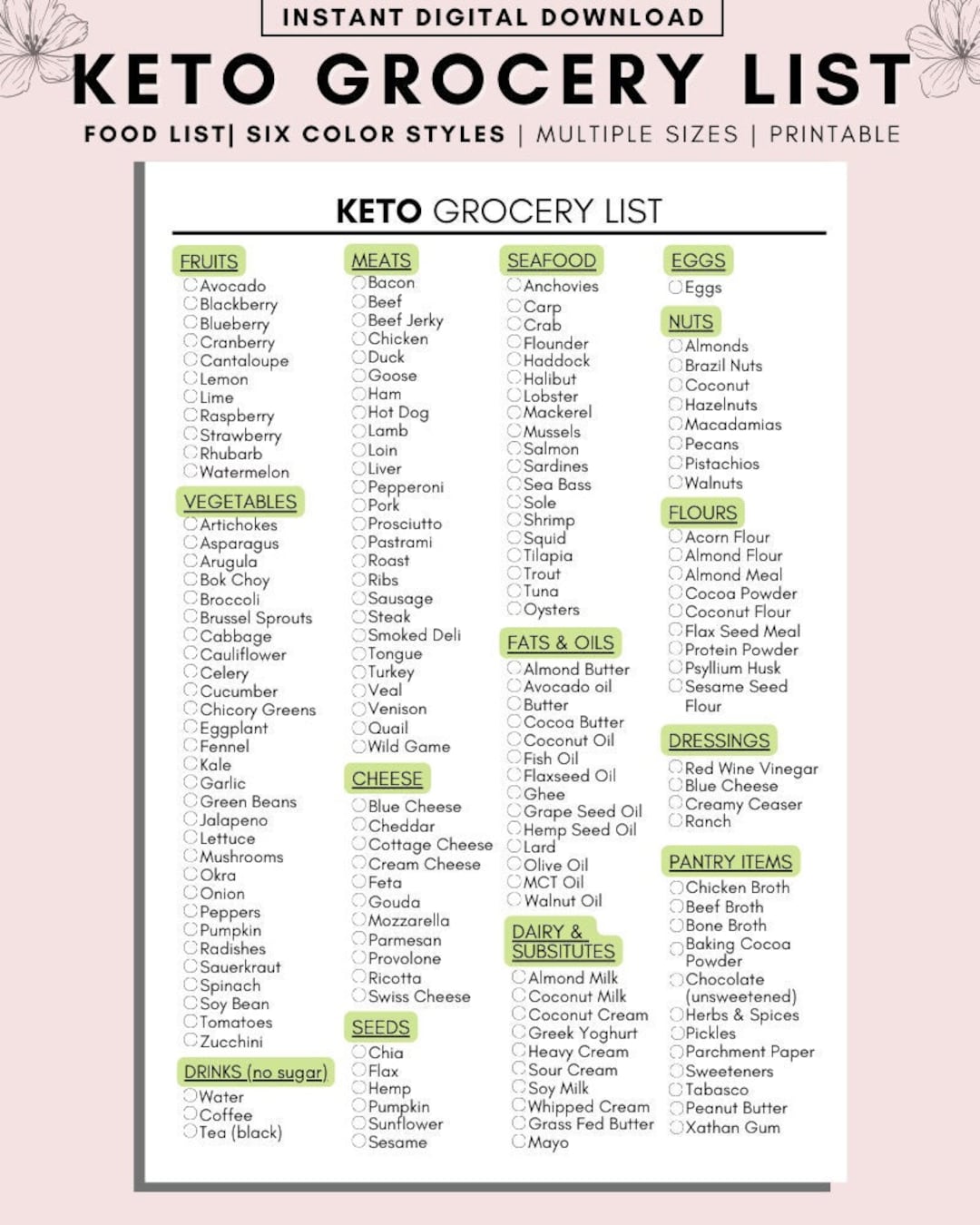 Keto Grocery List Printable, Keto Food List, Low Carb Food List, Keto ...