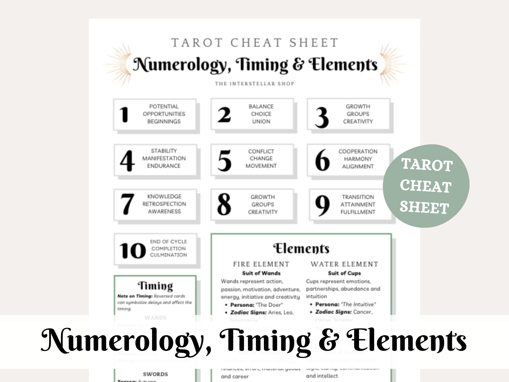 Tarot Cheat Sheet Numerology Timing and Elements 1 Page Etsy