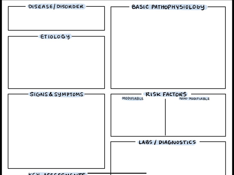 Pathophysiology Concept Map Template