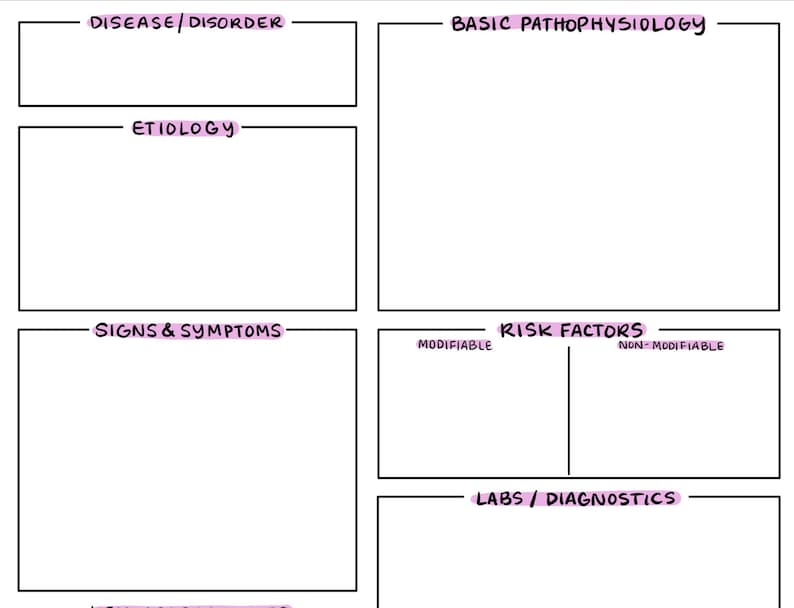 Med Surg Concept Map Template