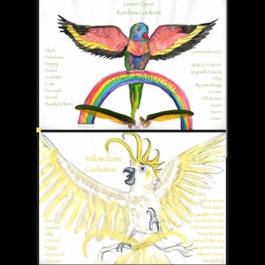 Australian Birds Zones of Regulation. - Etsy