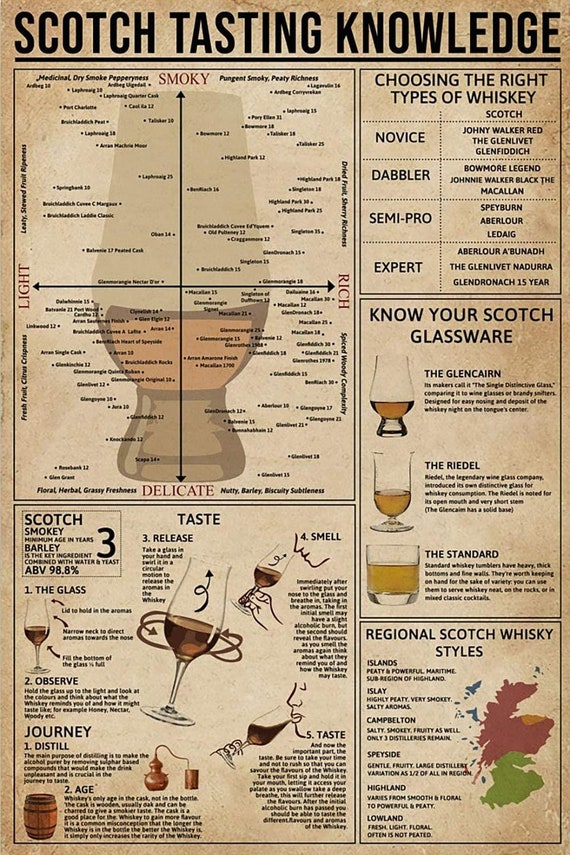 Scotch Tasting Chart Ver 1 Poster Home Decor Etsy