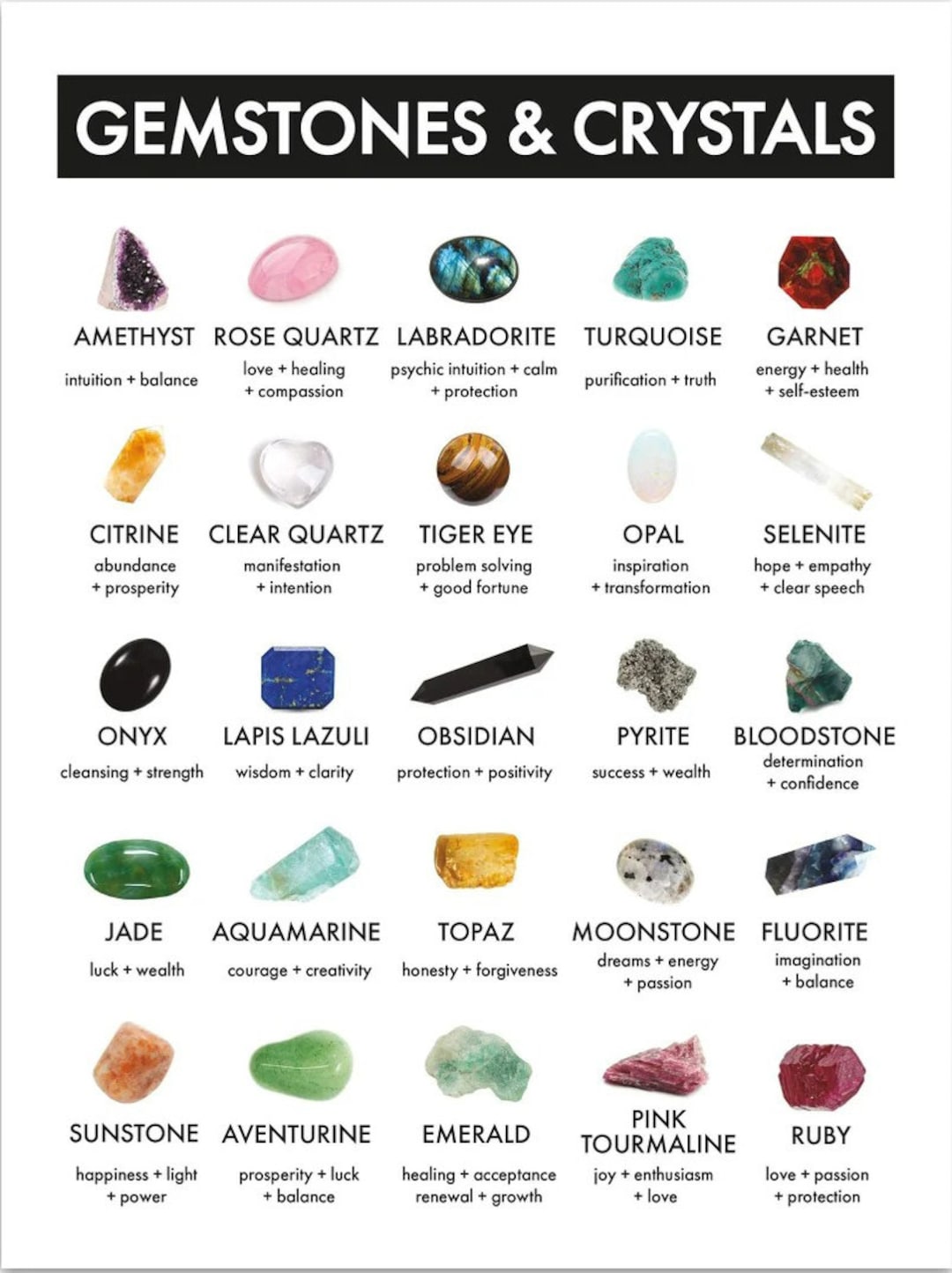 Gemstones and Crystals Chart Poster Home Decor 1 - Etsy