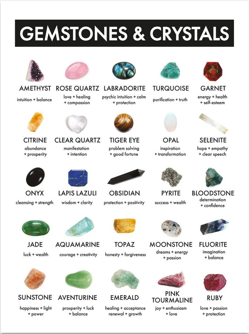 Gemstones and Crystals Chart Poster Home Decor 1 Energy - Etsy