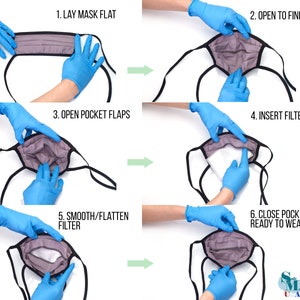 May include: A step-by-step guide on how to insert a filter into a gray face mask. The instructions are numbered and show hands wearing blue gloves manipulating the mask. Text includes "LAY MASK FLAT", "OPEN TO FIND POCKET", "OPEN POCKET FLAPS", "INSERT FILTER", "SMOOTH/FLATTEN FILTER", and "CLOSE POCKET READY TO WEAR!"