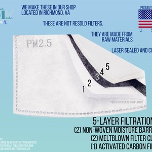 May include: A white 5-layer filtration mask filter with the text "PM2.5". The filter layers are numbered 1 through 5. Text on the image states the filters are made from raw materials and laser sealed. The image also includes the text "5-LAYER FILTRATION".