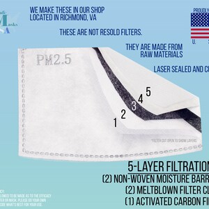 May include: A close-up of a white face mask filter with five layers. The layers are labeled 1 through 5. The filter is labeled "PM2.5" and has the text "5-Layer Filtration" with a description of the layers: "(2) Non-woven Moisture Barriers", "(2) Meltblown Filter Cloth", and "(1) Activated Carbon Filter".