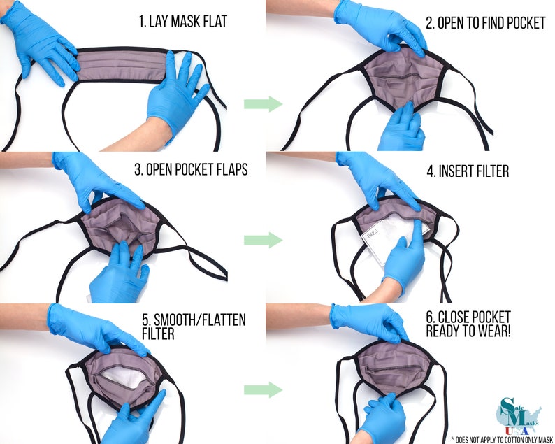 May include: A six-step guide on how to insert a filter into a reusable face mask. The mask is gray with black elastic straps. The steps are illustrated with hands wearing blue gloves.