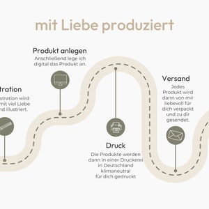 Karte Ankündigung Schwangerschaft A6 Wir bekommen ein Baby Schwangerschaft verkünden Schwangerschaftsverkündung Babykarte Karte Geburt Bild 8