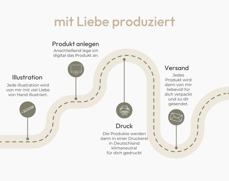 Karte Ankündigung Schwangerschaft A6 Wir bekommen ein Baby Schwangerschaft verkünden Schwangerschaftsverkündung Babykarte Karte Geburt Bild 8