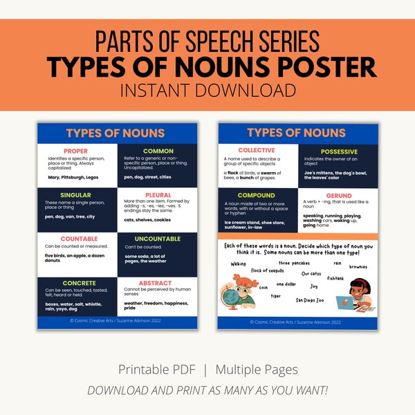 Types of Nouns, Parts of Speech Series, Identify Noun Types, Nouns Poster, Grammar Poster, Homeschool Nouns Poster