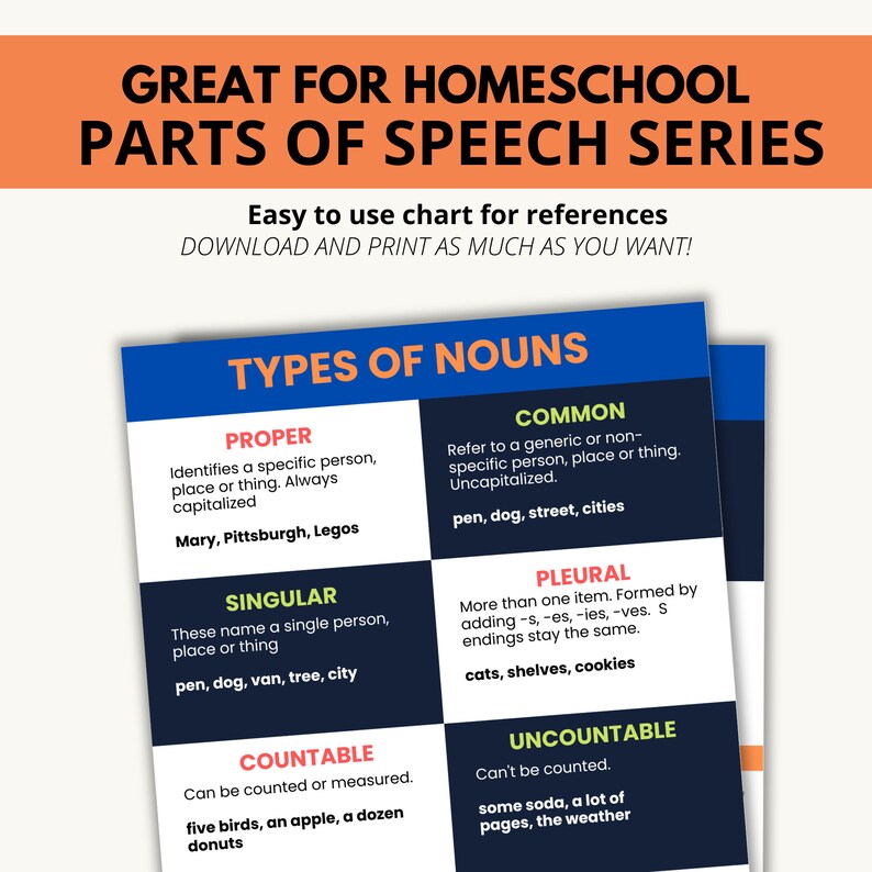 Types of Nouns, Parts of Speech Series, Identify Noun Types, Nouns