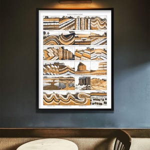 Poster Master - Gráfico de formações rochosas - Pôster de geologia - Arte educacional - Material didático - Design de parede - Arte científica