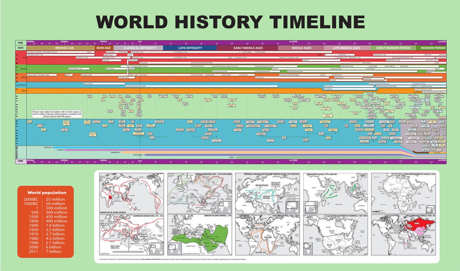 24x40 World History Timeline Maps Poster Etsy