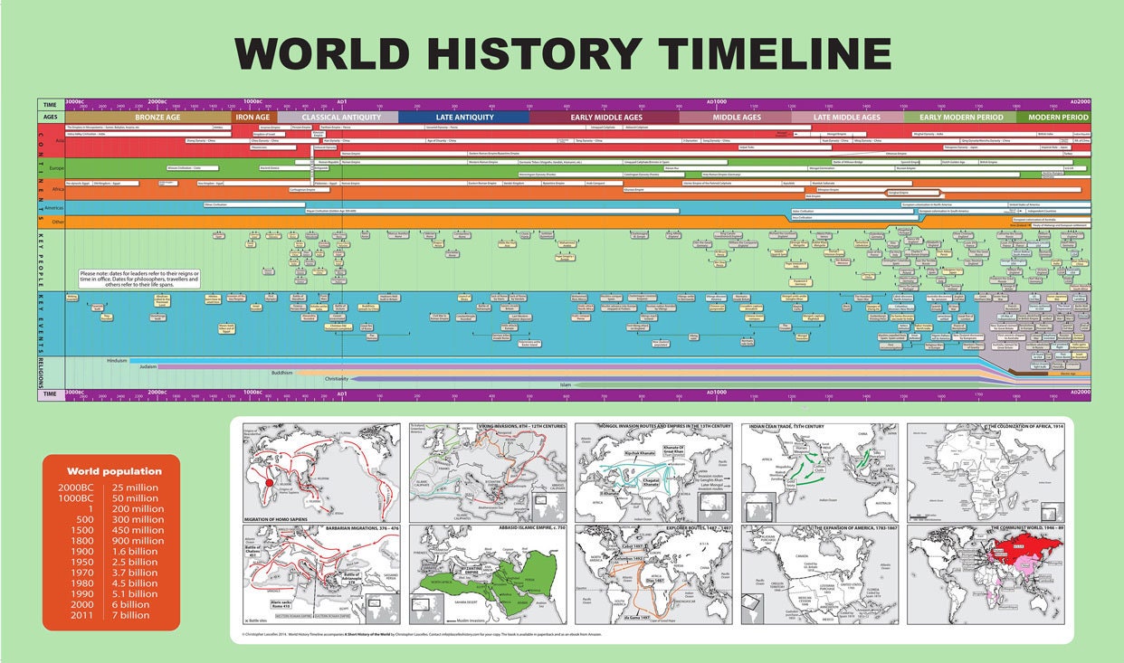 24x40 World History Timeline Maps Poster  Etsy