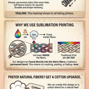 May include: Informational graphic detailing fabric composition and printing methods. Features a blue square with "90% Polyester" and a red square with "10-5% Spandex." Explains sublimation printing and cotton blend options.