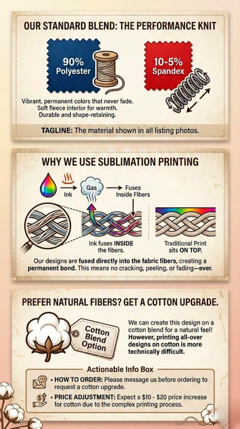 May include: Informational graphic detailing fabric composition and printing methods. Features a blue square with "90% Polyester" and a red square with "10-5% Spandex." Explains sublimation printing and cotton blend options.