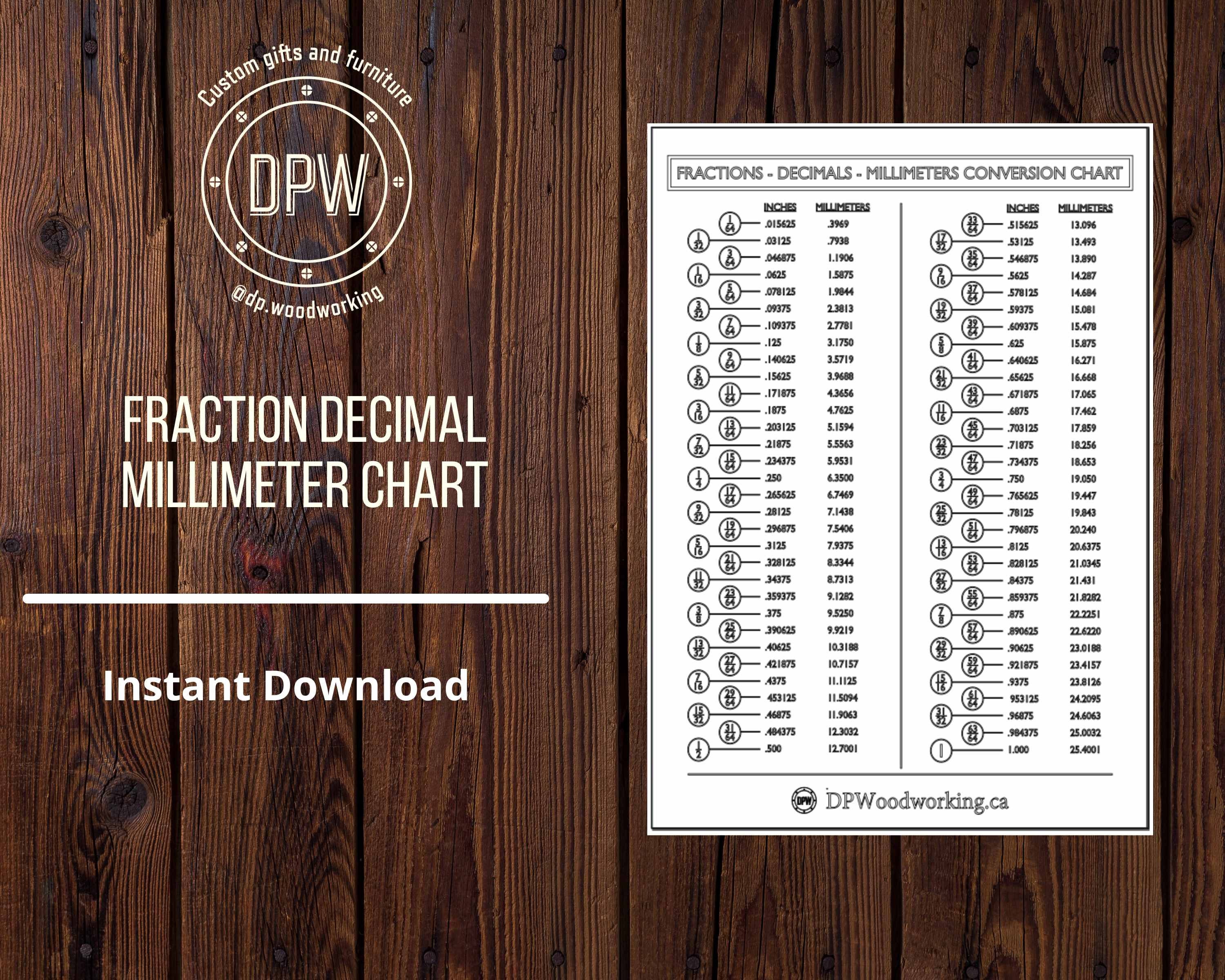 Inches to Centimeters Conversion Chart 1-100 Imperial to Metric Cheat Sheet  5 PDF Pages Handy Table in Cm Charts International Dimensions 