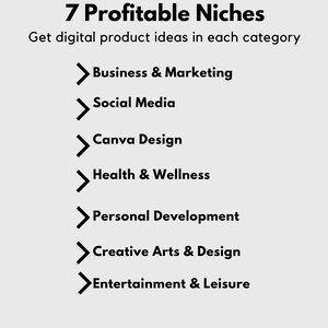 May include: A list of seven profitable niches for digital product ideas, including business & marketing, social media, Canva design, health & wellness, personal development, creative arts & design, and entertainment & leisure.