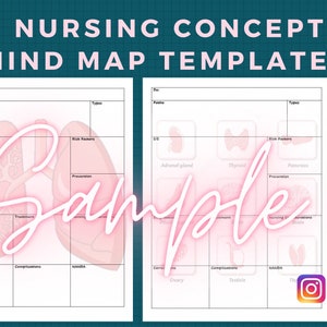 Modèle de carte conceptuelle de diagnostic | Carte mentale | Physiopathologie | Notes de soins infirmiers