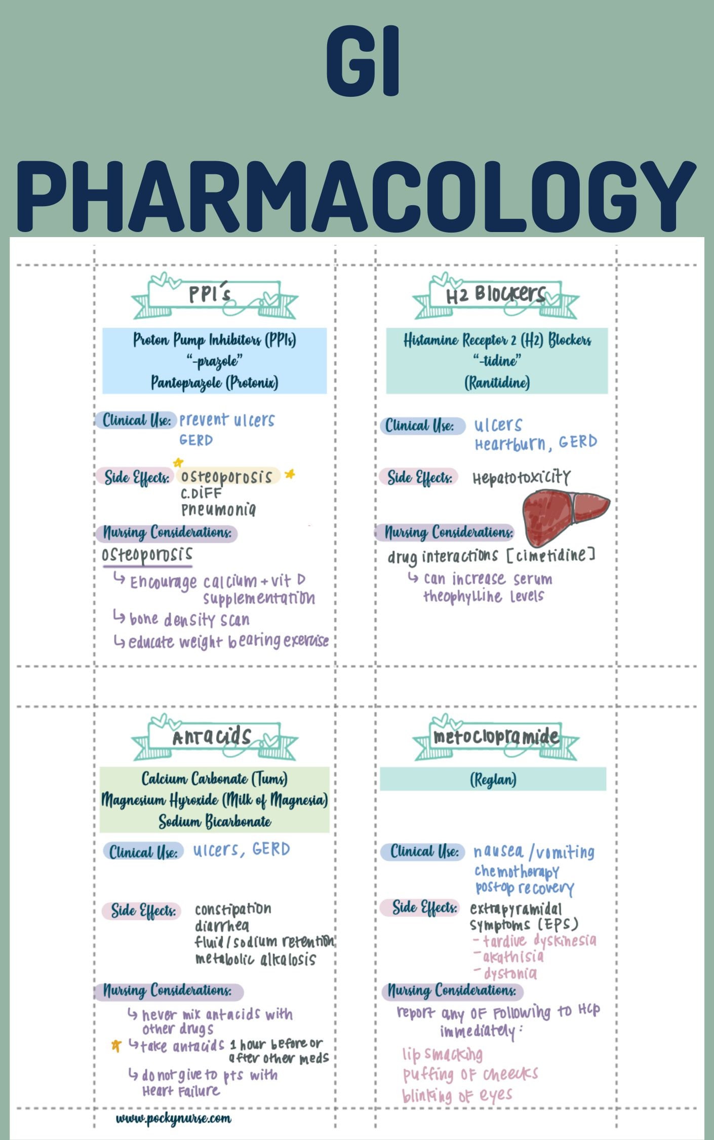 Conquer Gi Pharmacology:  Easy 4.0 Methods Revealed - fc4non8