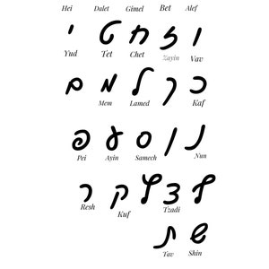 Impresión en lienzo con letras del alfabeto hebreo Aleph-Bet con traducción al inglés, fuente cursiva manuscrita, aprendizaje del hebreo, decoración de pared educativa