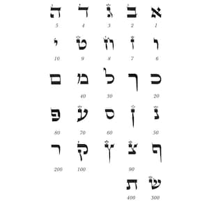 Hebräisches Alphabet Buchstaben Aleph-Bet Board Ashurit Schriftart mit Zahlen Gematrya Translitaration Lernen Hebräisch Digitaler Download