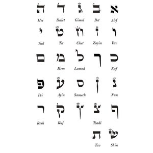Hebräisches Alphabet Buchstaben Aleph-Bet Board Ashurit Schriftart mit englischer Translitaration Lernen Hebräisch Digitaler Download