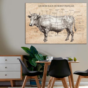 Canvasprint Frans rundvlees, snijplank vlees kunst aan de muur, keukendecor, Le boeuf beef cuts print, slagerij educatieve grafieken kunst aan de muur