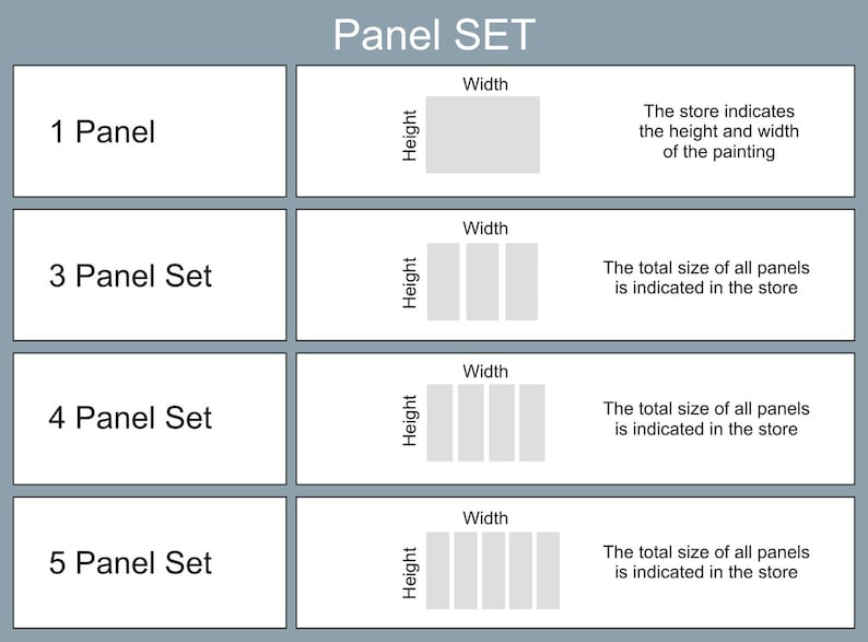 May include: Diagram showing different panel set options for a painting. The store indicates the height and width of the painting. The total size of all panels is indicated in the store.