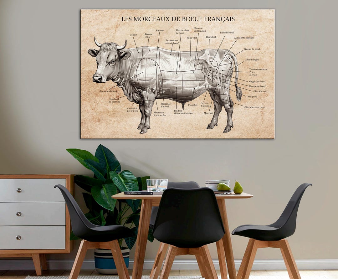 French Beef Cuts Chart Canvas Print: Kitchen Butchery Wall Art - Etsy