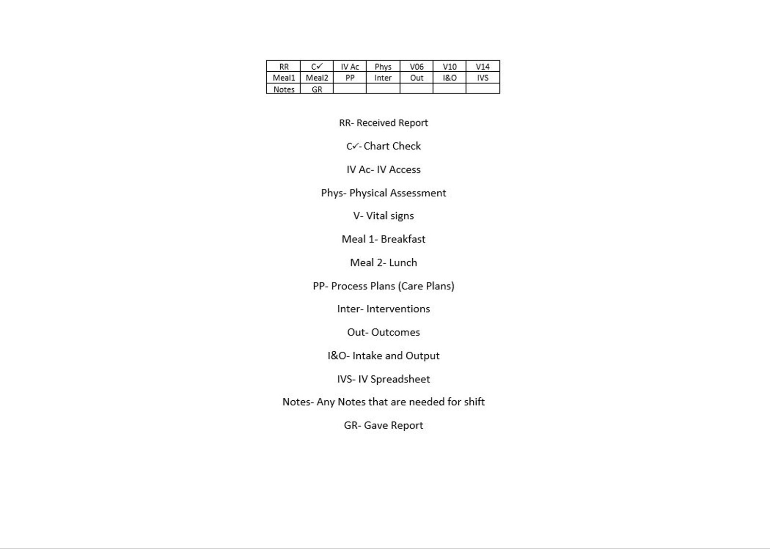 Printable Nursing Report Sheet One Patient #1 - Etsy