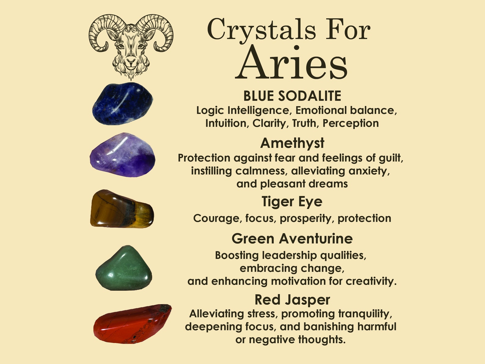 ARIES Crystal Set 5x Crystals Set for ARIES Blue Sodalite Etsy