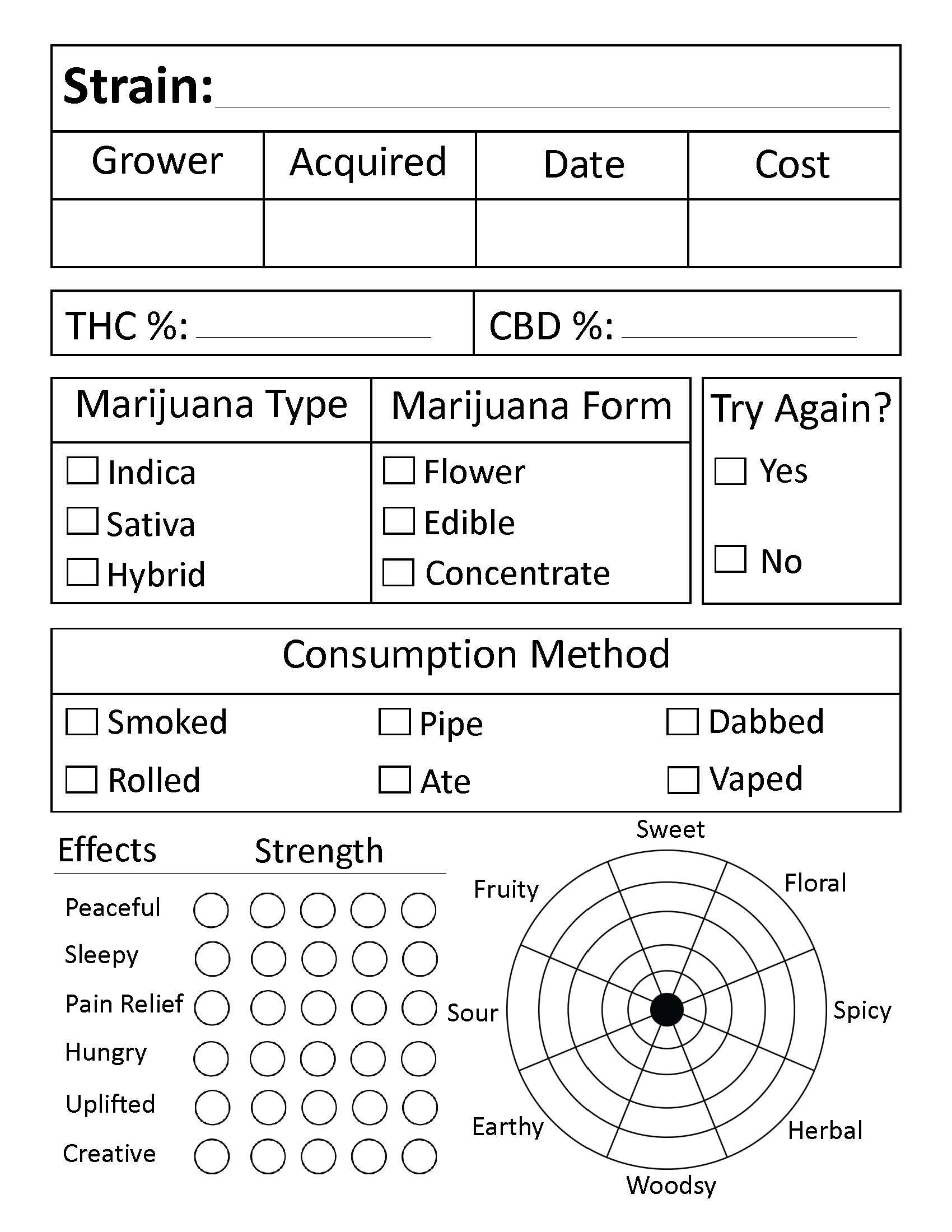 field trip strain review