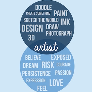 Artist Venn Diagram
