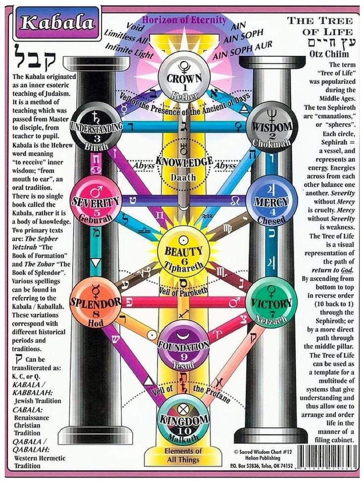 Kaballah Runes Kabbalah & Pythagorean Numerology Report - Etsy