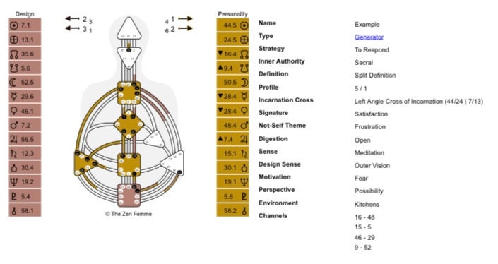 Human Design Chart - Etsy