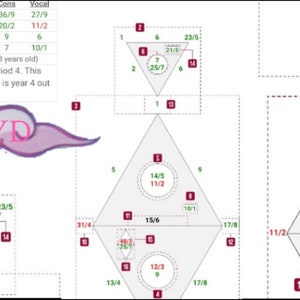 May include: A diagram with a series of triangles and circles, each with numbers and fractions inside. The diagram is labeled with the words "Cons" and "Vocal" at the top. The text "SIKIKSYD" is written in pink on a cloud shape.