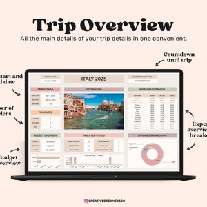May include: A digital trip planner template displayed on a laptop screen titled Trip Overview. The dashboard includes sections for Italy 2025, trip dates, traveller counts, budget overview, expenses, tasks to do, and a pie chart for expenses.